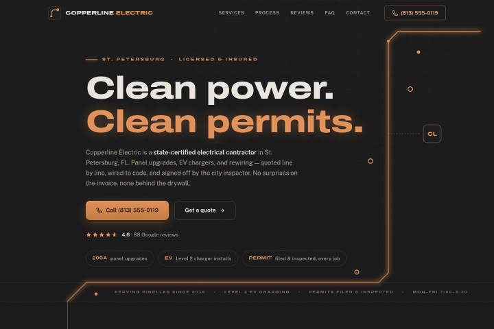 Copperline Electric demonstration build — dark hero with a glowing copper circuit trace and 'Clean power. Clean permits.' headline